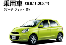 乗用車（重量：１ｔ以下）