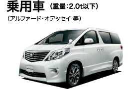 乗用車（重量：２ｔ以下）